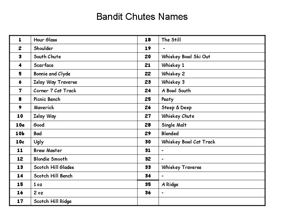 Bandit Chutes Run Names List