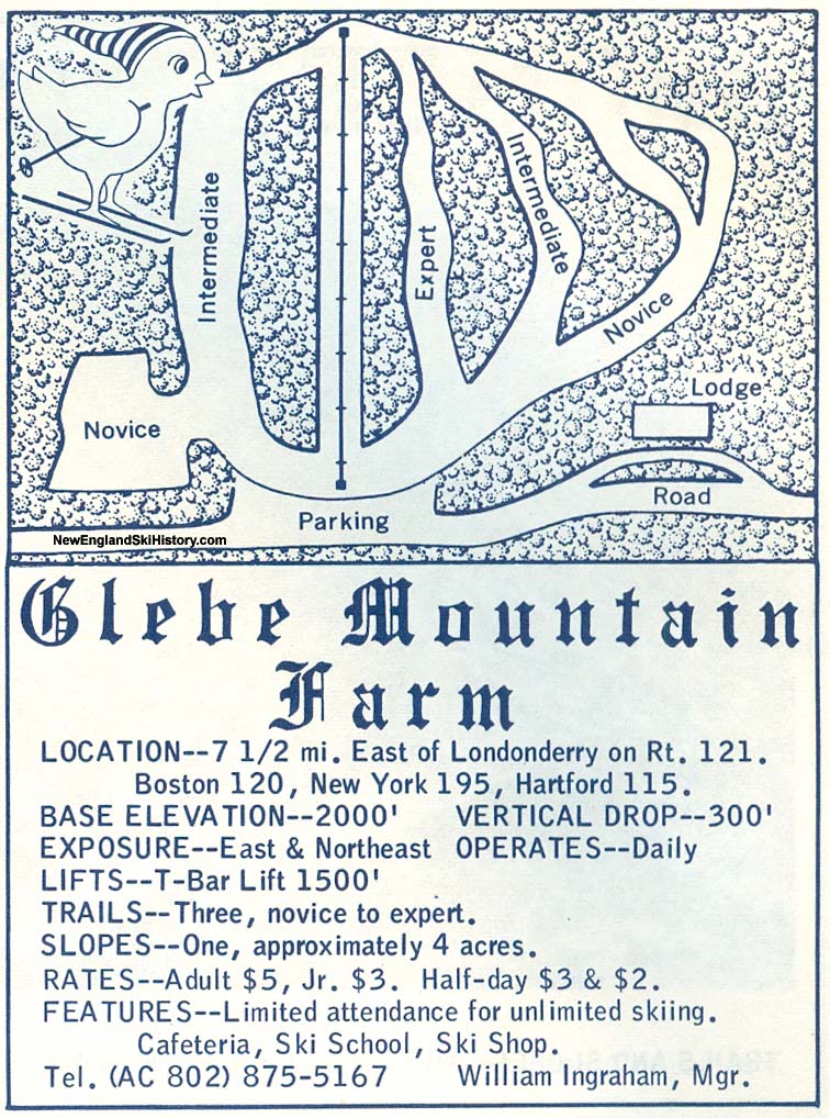 Known as Glebe Mountain Farm