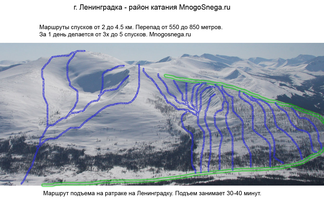Mount Leningradka (cat skiing)